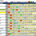 波乱レースを狙え！