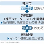 ぼちぼちと２