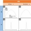 信頼・信用(TRUST)について考える