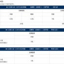 【2026年度ロー入試情報】愛知大ロー入試Ｃ日程 合格者9人（昨年同時期＋3人） Ａ日程～Ｃ日程の合格者数合計は37人（昨年同時期＋10人）