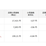 『「プラチナ336円安!」今日の金価格』の画像