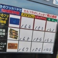 10月１日の地域最安ガソリンスタンドの価格