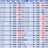 『8/27　エスパス新小岩　旧イベ』の画像