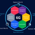6G：あなたはインターフェースです