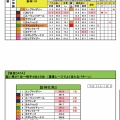  4/11(土)メインレースの独自DATA（今週はどうなる？編)