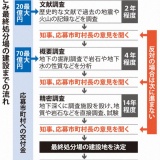 毎日新聞社説 　国が核ごみ調査打診　選定の議論深める契機に