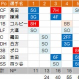 『藤川球児、5回無失点。8/15|独立リーグ』の画像