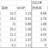 �ػ����˿��η������ӡ٤β���