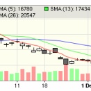 ようた氏、継続買い「ソフトバンクグループ（9984）」、節成績+8.17%