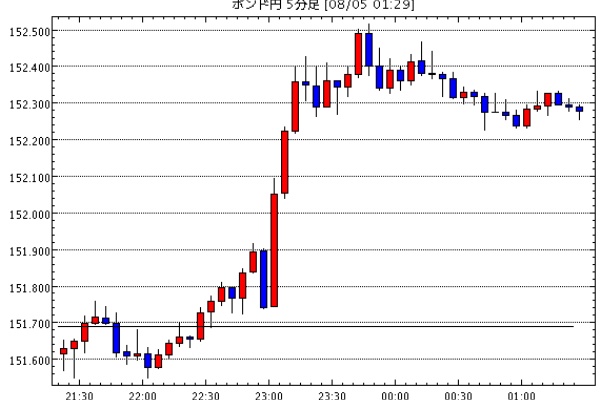 Gbp Jpy 襲撃 今日のポンド円見通し Fx外国為替予想ログ ポンド円