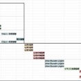 【艦これ】2026夏イベント出撃制限(お札)回避用　必要艦娘数＆特定艦まとめ[2026/07/30版]