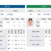 明日のヤクルト戦、厳しい戦いになりそう