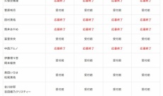 【衝撃】38th全グリの結果速報！！！