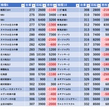『1/22　アサヒ2鹿島田　旧イベ』の画像