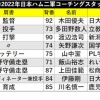【悲報】日本ハムの二軍コーチ陣、地味