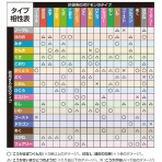 徒歩のポケモンまとめブログ