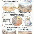 【図解】砂漠のほとんどは砂じゃない