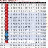 『アンドリュー・ジョーンズ、引退。｜2016MLB』の画像