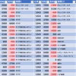 『11/1　ガイア西船橋　天下無双』の画像