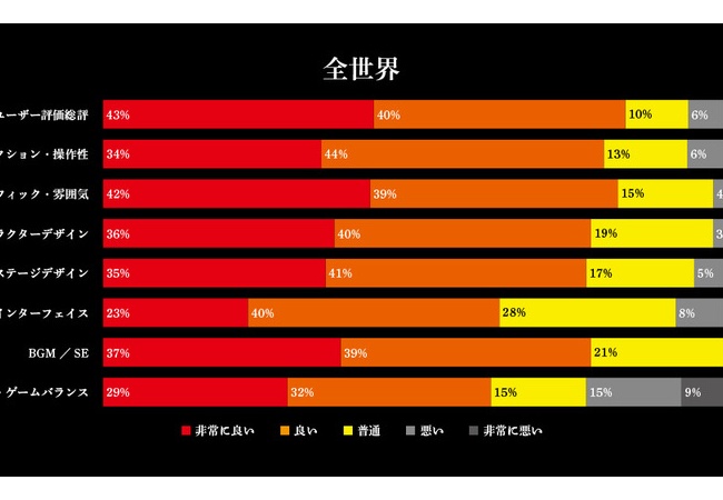 仁王のα版からの改善点