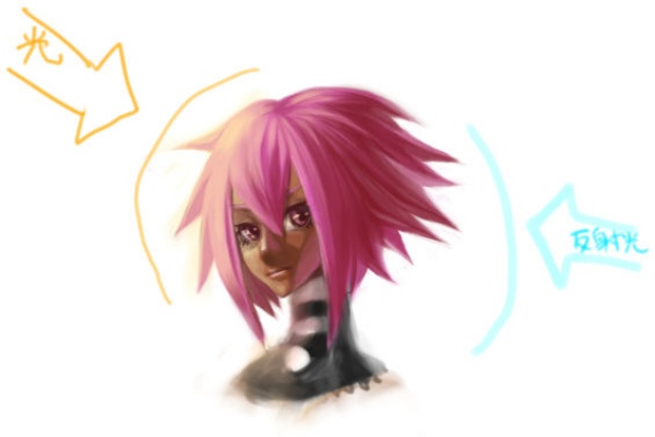 光の当たり方のイメージ2 イラストのはなしをしよう