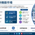 診断機器市場、2025年459億米ドルから2035年735億米ドルへ