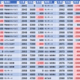 『4/29 アミューズ浅草 旧イベ』の画像