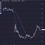 ヤーマンの株日記