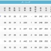 【8/23】鷹=鴎-鷲==公-/===猫====檻