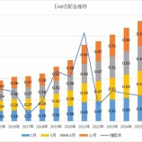 『【ABT】アボット・ラボラトリーズが54年目の連続増配を発表しました！』の画像