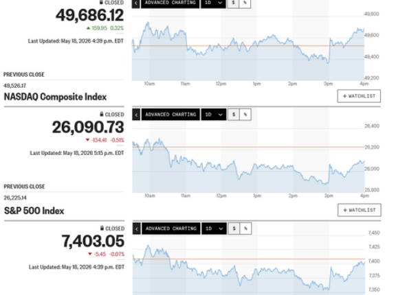 日経平均は連日1千円超の大往来から4日続急落 TOPIXと明暗 夜間先物では一時6万円割れする場面も