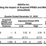 『【ABBV】アッヴィがFY25の通期予想を下方修正しました（/TДT)/』の画像