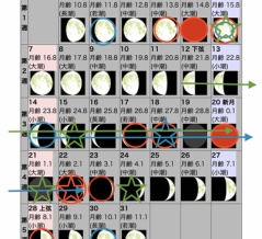 人の心と、肉体は、神棚を体現します