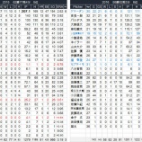 『エース不在　・・・中日ドラゴンズ2016投手陣レビュー』の画像