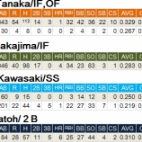 『日本人野手はもういらない?|2013MLBペナントレース』の画像