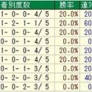 	 第２０回キーンランドカップ（Ｇ３）２０２５ 検討