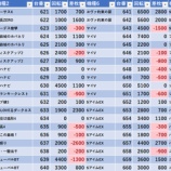 『7/20　金時蒲田東口』の画像