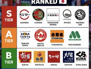 【画像】海外観光客「日本のファストフード店のTire表作った」
