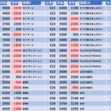 『2/16　ダイナム相模原』の画像