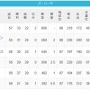 【6/5】パ・リーグ順位表｜2連勝…日ハムの現在順位がこちら