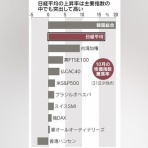 酒と泪と肴と酒場