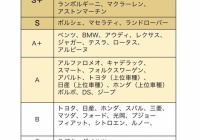 お前らパガー二っていう自動車メーカーの車知ってる 車速報