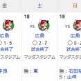 横浜DeNAのマツダスタジアムでの広島3タテは2009年7月以来6120日ぶり！　当時の勝利投手はウォーランド、寺原、三浦