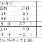 さいとう武次郎の日記【倉敷市議会議員】