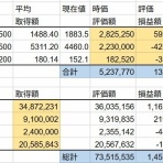 若白髪が多い人はカネもちになる