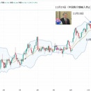 【USDJPY上昇】円安は中国売りによる要因