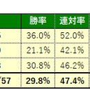 3/29(日)の厳選馬