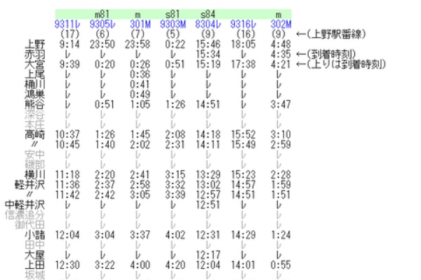 時刻表　1987～1992　12冊 Rail・Artブログ - 1987年