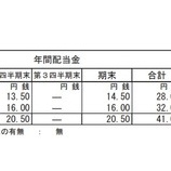 『三菱UFJFGは28％増配！みずほFGも12％増配！日本株すげー』の画像