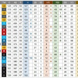 『え？柳田悠岐が三冠王？』の画像